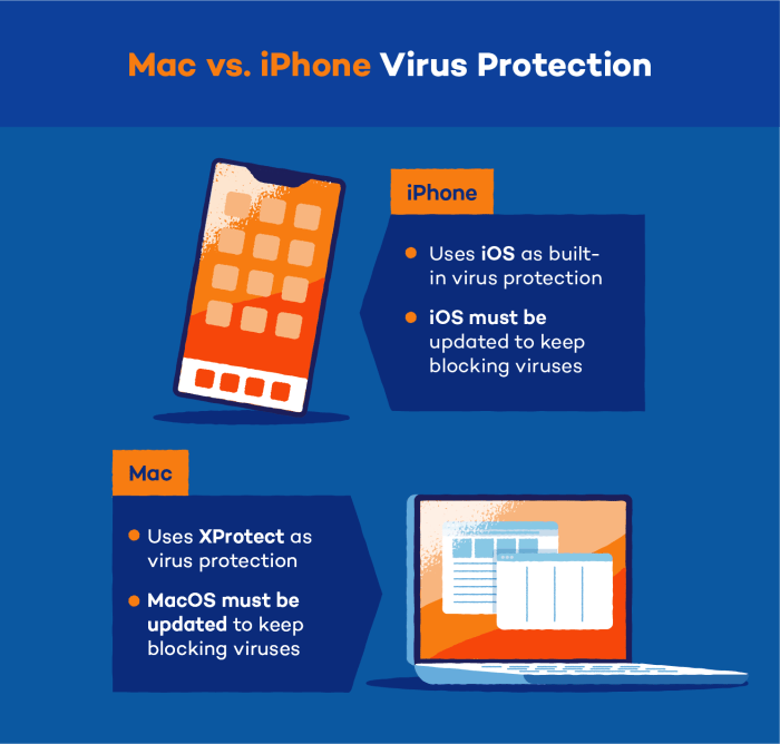 Can &icirc;iPhones&icirc; Get &icirc;Viruses&icirc;? - Panda Security Mediacenter
