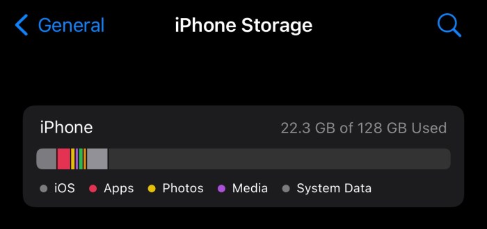 How to check &icirc;iPhone&icirc; &icirc;storage&icirc; - 9to5Mac