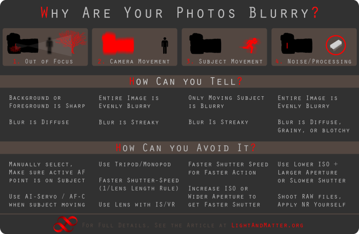 How to &icirc;Fix&icirc; &icirc;Blurry&icirc; Pictures? Sharpen Images Free in 1 Click!