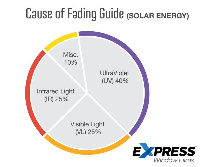 Faktor lingkungan yang mempercepat pemudaran foto cetak