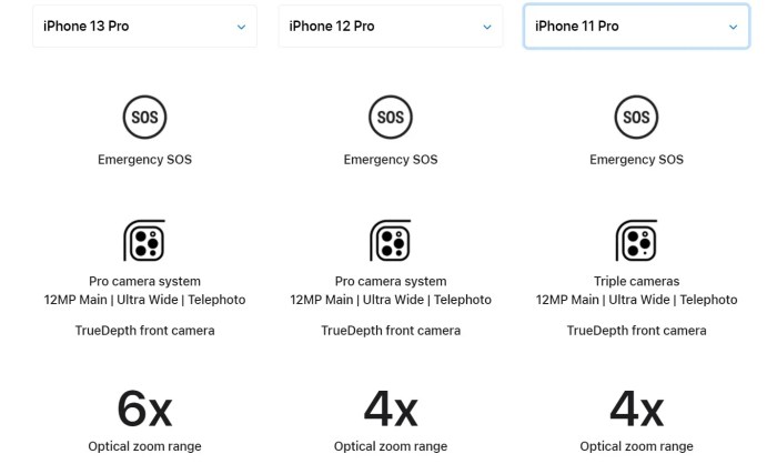 Comparing the &icirc;Quality&icirc; &icirc;of iPhone&icirc; Cameras Over the Years | PetaPixel