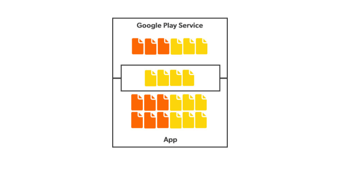 Bagaimana cara mengatasi memori internal Android penuh padahal aplikasi sedikit