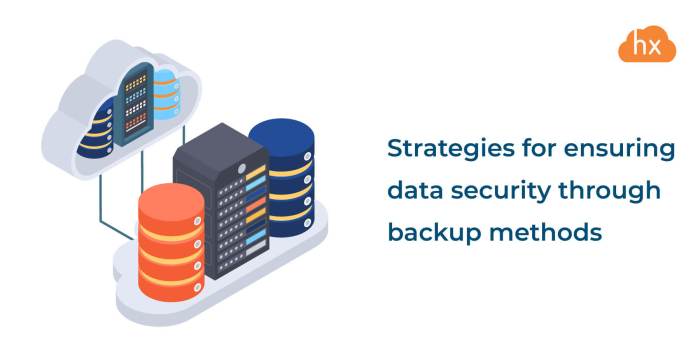 1.4 &icirc;Backing&icirc; Storage Media and Devices