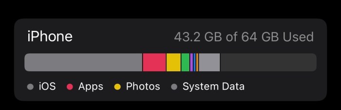 Mengapa iOS Bikin Memori iPhone Jebol? Ini Alasannya! - bikinphotobook