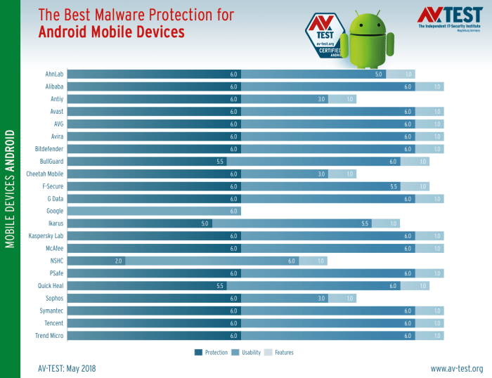 &icirc;Best&icirc; &icirc;Antivirus&icirc; &icirc;Apps&icirc; for &icirc;Android&icirc;