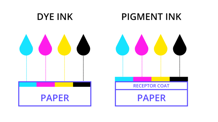 CMYK for &icirc;Print&icirc;, RGB for Digital: The Difference Explained