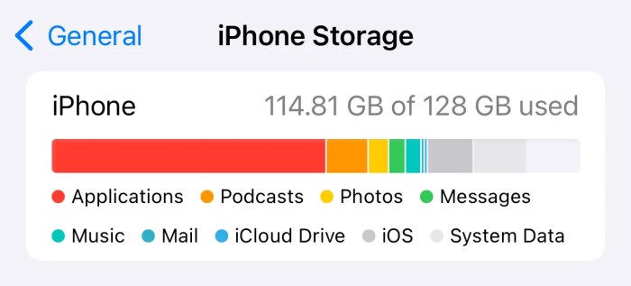 &icirc;iOS&icirc; 11 taking &icirc;up&icirc; 14gb of &icirc;storage&icirc; - Apple Community