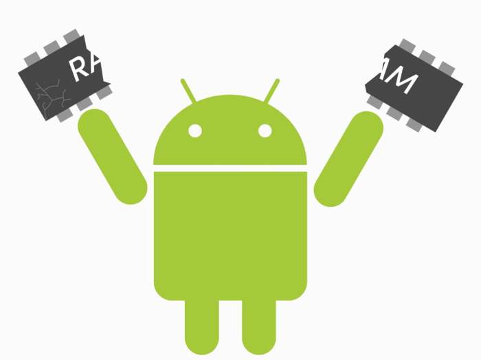 &icirc;Memory&icirc; Optimization in &icirc;Android&icirc; &icirc;App&icirc; &acirc; Singsys Blog