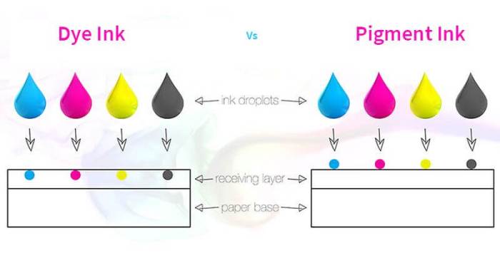 Which &icirc;ink&icirc; is better, Dye &icirc;inks&icirc; or &icirc;Pigment&icirc; &icirc;inks&icirc; - Fotospeed | Paper for ...