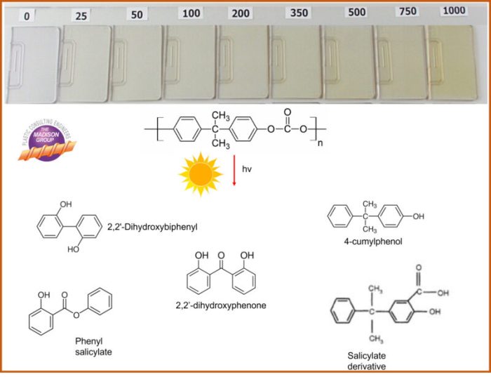 How to fix yellowed plastics on old computers! - YouTube
