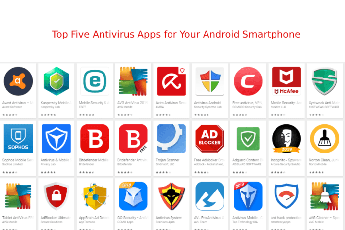 Google &icirc;Play&icirc; &icirc;Store&icirc; &icirc;Safety&icirc; | Avast - Security Boulevard