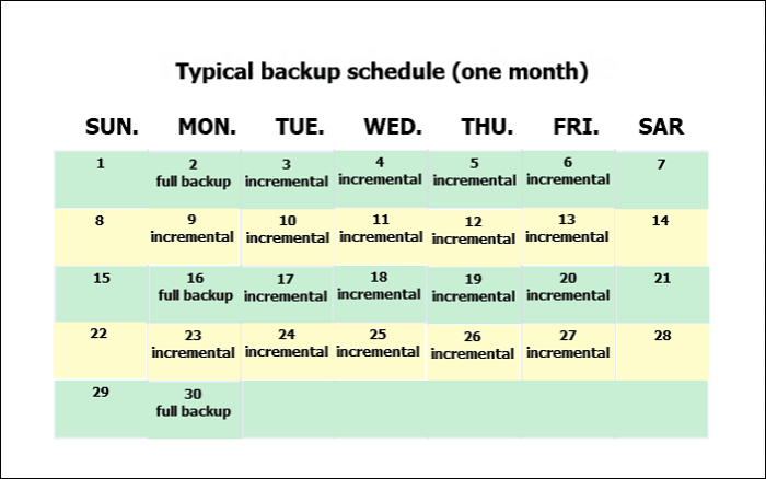What Is &icirc;Schedule&icirc; &icirc;Backup&icirc;? How Can It Protect Your Data? - Qiling